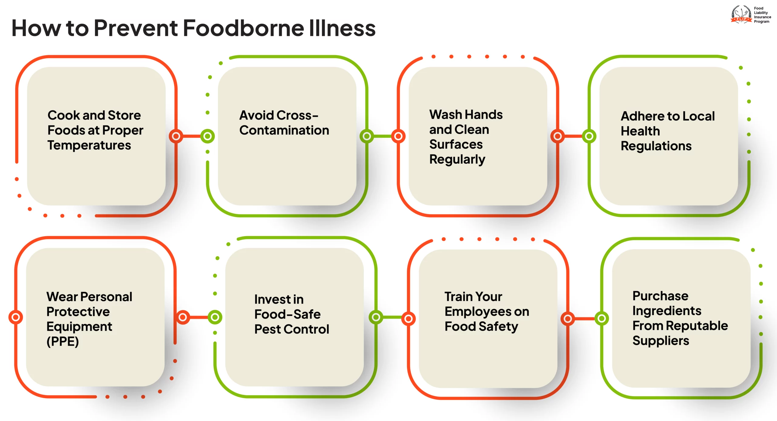 A graphic summarizing tips for avoiding foodborne illness that were mentioned in the blog.