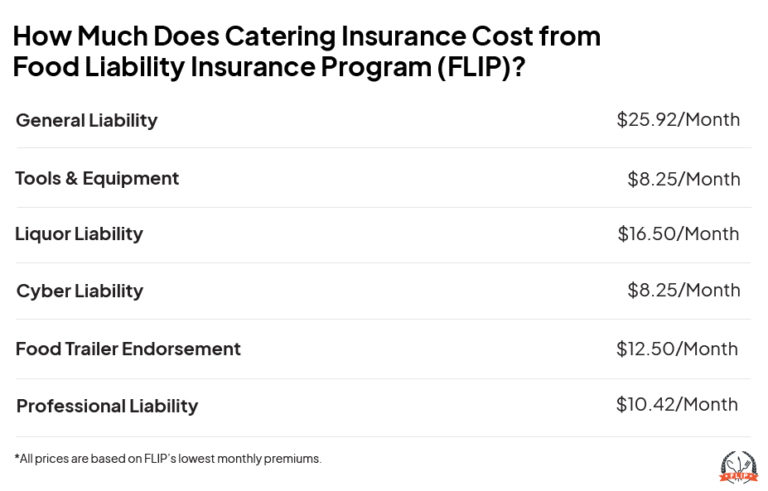 Catering cost by type