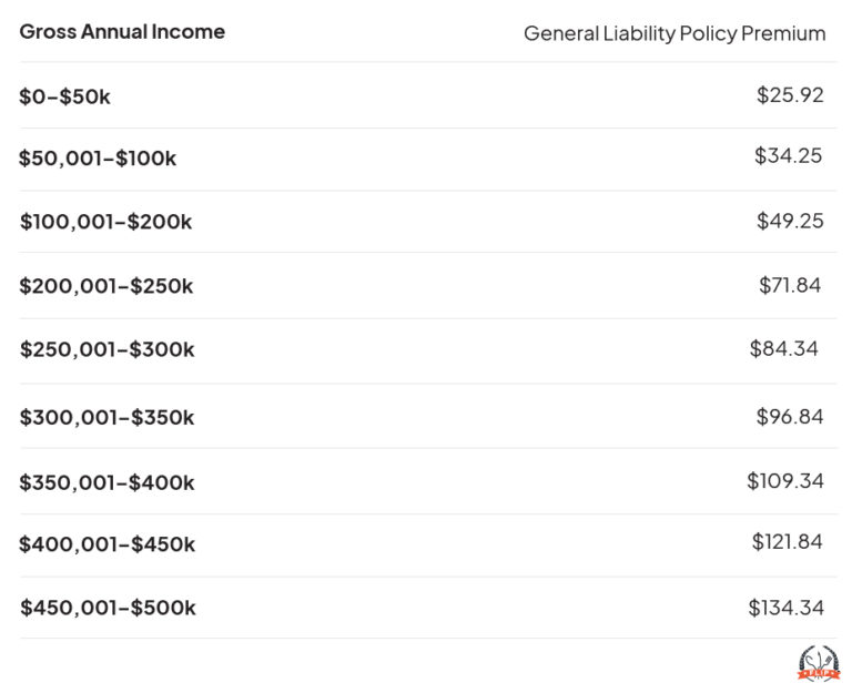 Factors that affect insurance cost.