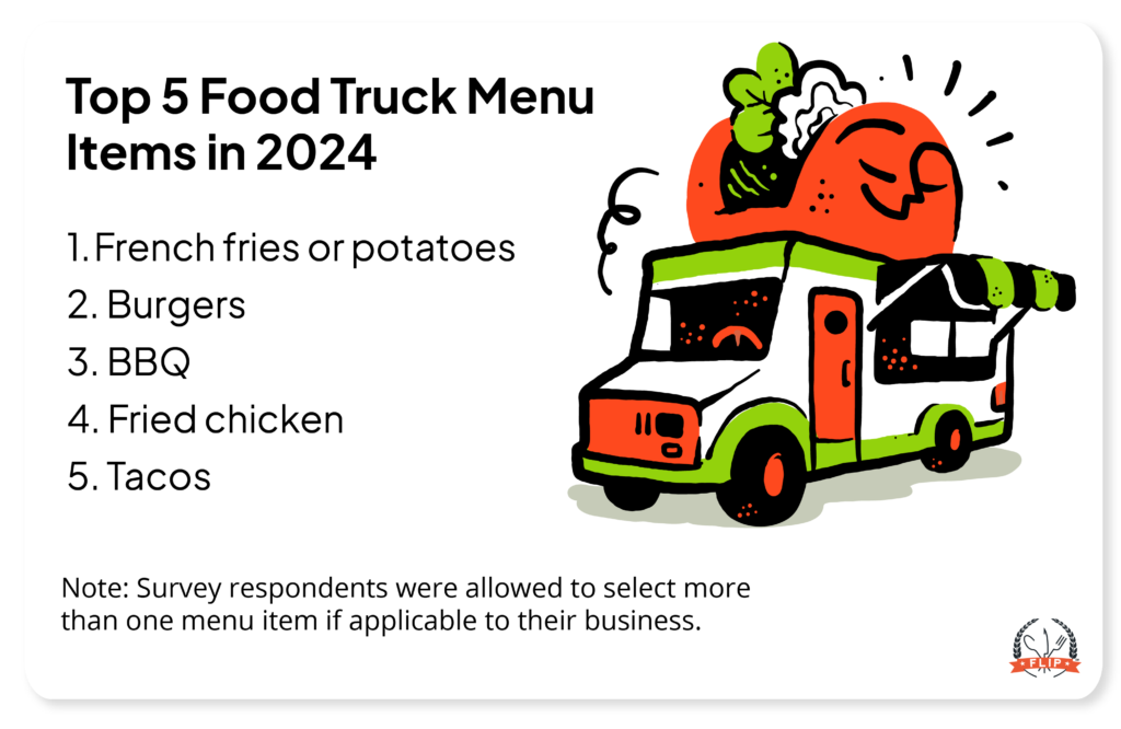 Food truck menu items 2024.